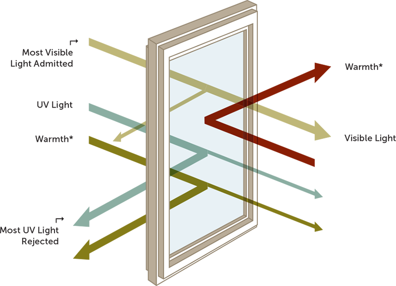 High-Performance Windows Doors: Reducing HVAC Costs with Low-E Glass